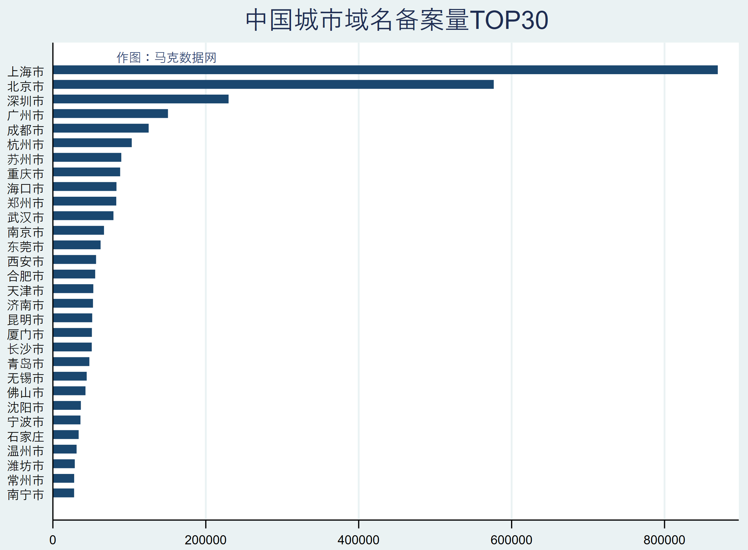 中国城市域名备案数据库（2005-2024年）